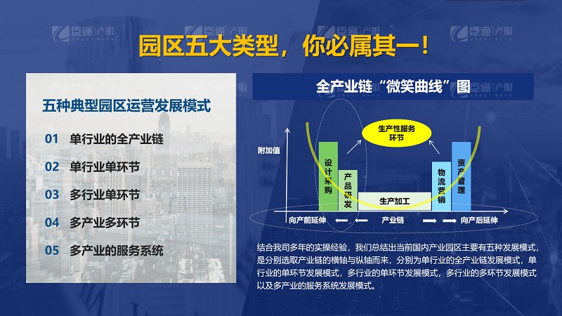 產(chǎn)業(yè)園區(qū)五大類(lèi)型